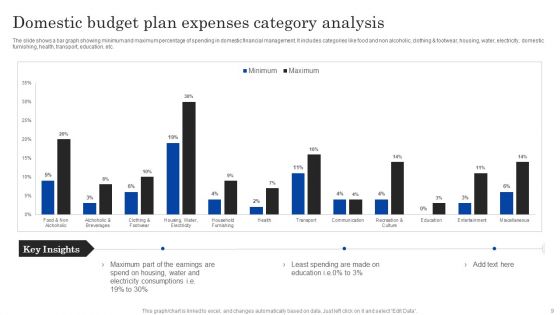 Domestic Budget Plan Ppt PowerPoint Presentation Complete Deck With Slides