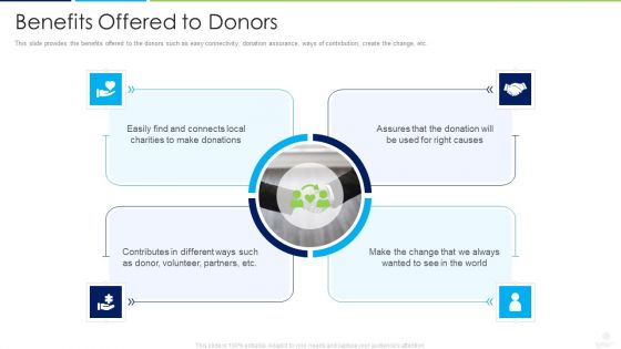 Donors Capital Financing Pitch Deck Ppt PowerPoint Presentation Complete Deck With Slides