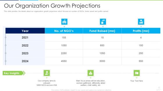 Donors Capital Financing Pitch Deck Ppt PowerPoint Presentation Complete Deck With Slides