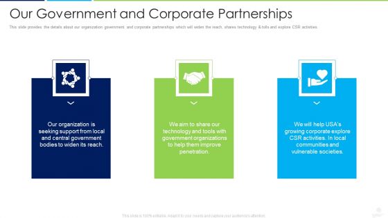 Donors Capital Financing Pitch Deck Ppt PowerPoint Presentation Complete Deck With Slides