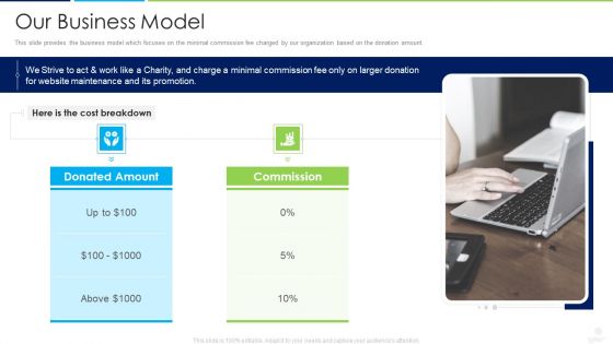 Donors Capital Financing Pitch Deck Ppt PowerPoint Presentation Complete Deck With Slides