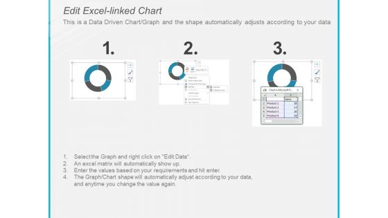 Donut Pie Chart Analysis Ppt PowerPoint Presentation Professional