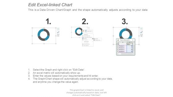 Donut Pie Chart Finance Ppt PowerPoint Presentation Outline Smartart
