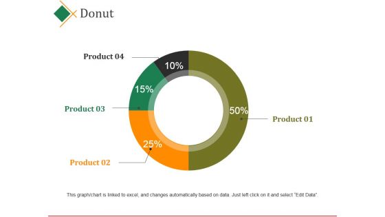 Donut Ppt PowerPoint Presentation Ideas Tips