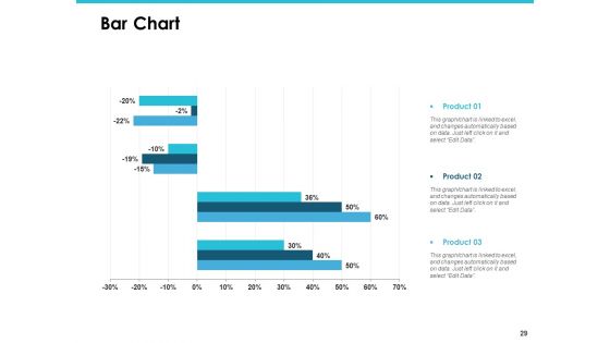 Door To Door Sales Ppt PowerPoint Presentation Complete Deck With Slides