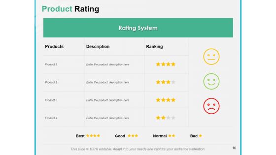 Door To Door Sales Review Ppt PowerPoint Presentation Complete Deck With Slides