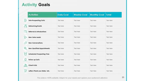 Door To Door Sales Review Ppt PowerPoint Presentation Complete Deck With Slides