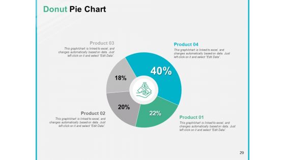 Door To Door Sales Review Ppt PowerPoint Presentation Complete Deck With Slides