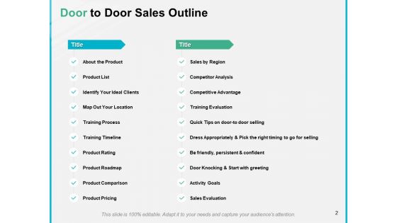 Door To Door Sales Review Ppt PowerPoint Presentation Complete Deck With Slides