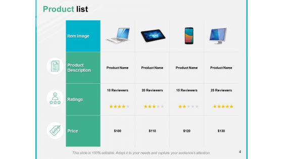 Door To Door Sales Review Ppt PowerPoint Presentation Complete Deck With Slides