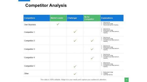 Door To Door Sales Strategy Ppt PowerPoint Presentation Complete Deck With Slides
