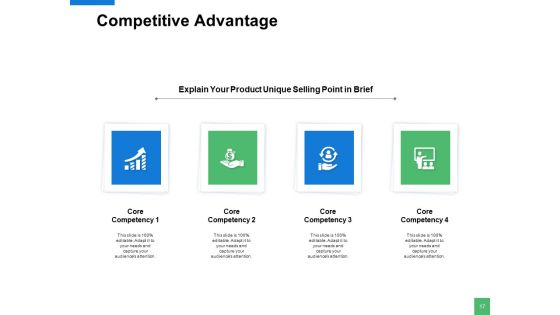 Door To Door Sales Strategy Ppt PowerPoint Presentation Complete Deck With Slides