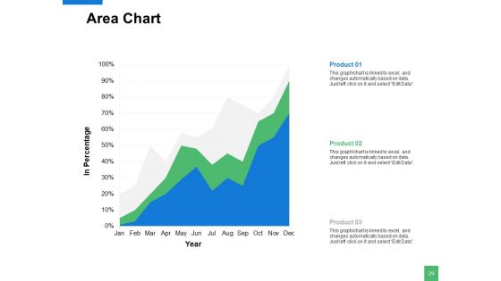 Door To Door Sales Strategy Ppt PowerPoint Presentation Complete Deck With Slides