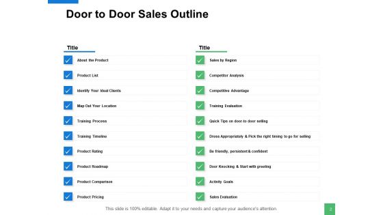 Door To Door Sales Strategy Ppt PowerPoint Presentation Complete Deck With Slides