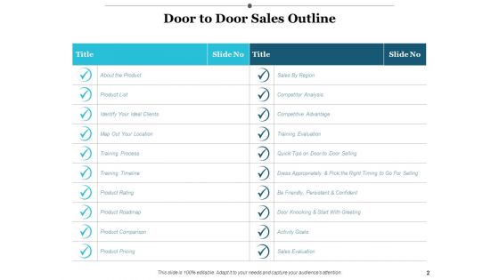 Door To Door Selling Ppt PowerPoint Presentation Complete Deck With Slides
