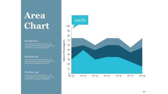 Door To Door Selling Ppt PowerPoint Presentation Complete Deck With Slides