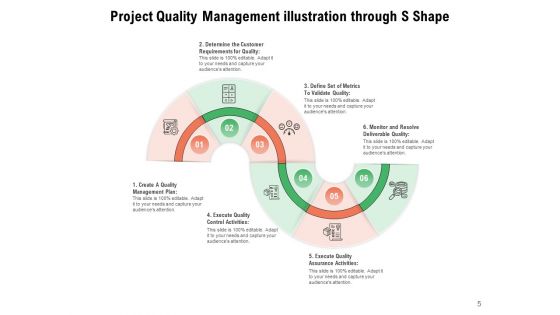 Double Curve Shape Financial Planning Ppt PowerPoint Presentation Complete Deck