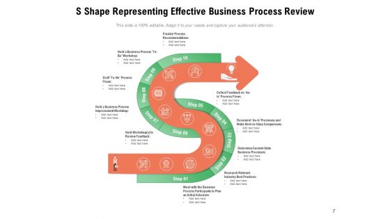 Double Curve Shape Financial Planning Ppt PowerPoint Presentation Complete Deck
