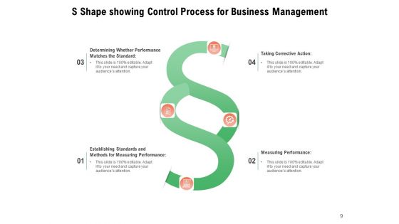 Double Curve Shape Financial Planning Ppt PowerPoint Presentation Complete Deck