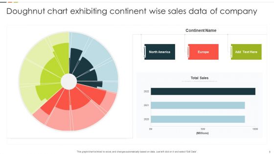 Doughnut Graph Ppt PowerPoint Presentation Complete Deck With Slides