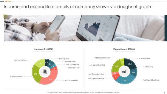 Doughnut Graph Ppt PowerPoint Presentation Complete Deck With Slides