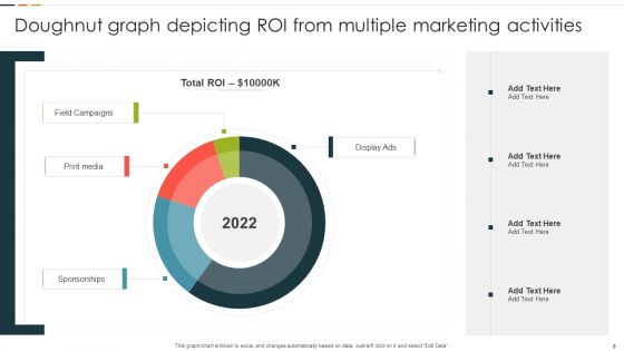 Doughnut Graph Ppt PowerPoint Presentation Complete Deck With Slides