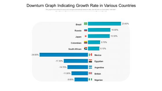Downturn Graph Indicating Growth Rate In Various Countries Ppt PowerPoint Presentation Layouts Design Templates PDF