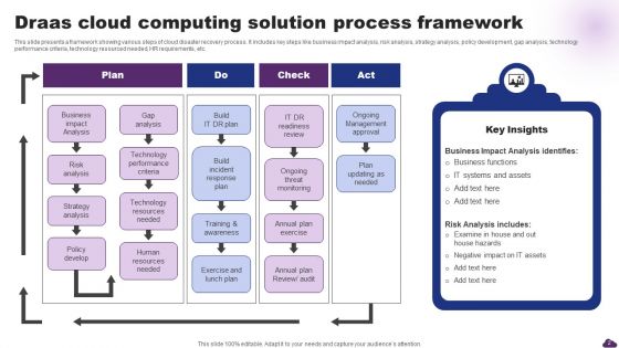 Draas Cloud Computing Solution Ppt PowerPoint Presentation Complete Deck With Slides