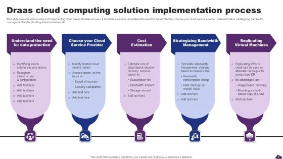 Draas Cloud Computing Solution Ppt PowerPoint Presentation Complete Deck With Slides