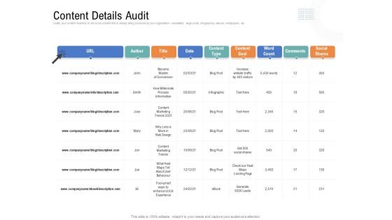 Drafting A Successful Content Plan Approach For Website Content Details Audit Ppt File Structure PDF Drafting A Successful Content Plan Approach For Website Content Details Audit Ppt File Structure PDF
