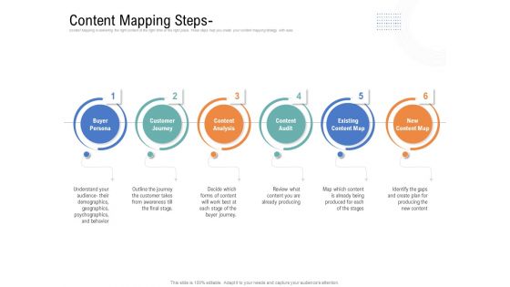 Drafting A Successful Content Plan Approach For Website Content Mapping Steps Microsoft PDF