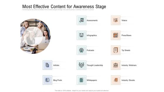 Drafting A Successful Content Plan Approach For Website Most Effective Content For Awareness Stage Introduction PDF