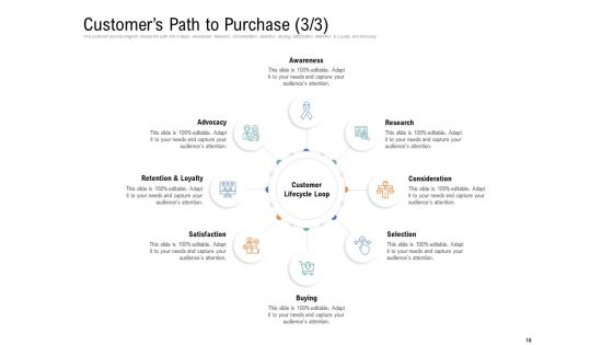 Drafting A Successful Content Plan Approach For Website Ppt PowerPoint Presentation Complete Deck With Slides