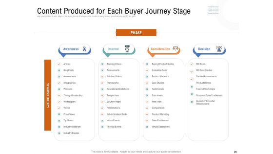 Drafting A Successful Content Plan Approach For Website Ppt PowerPoint Presentation Complete Deck With Slides