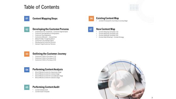 Drafting A Successful Content Plan Approach For Website Ppt PowerPoint Presentation Complete Deck With Slides