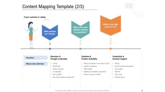 Drafting A Successful Content Plan Approach For Website Ppt PowerPoint Presentation Complete Deck With Slides