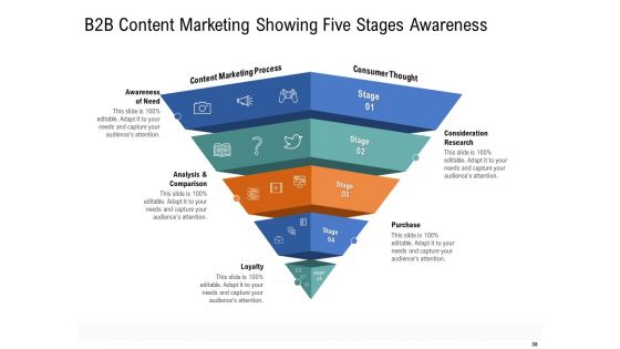 Drafting A Successful Content Plan Approach For Website Ppt PowerPoint Presentation Complete Deck With Slides