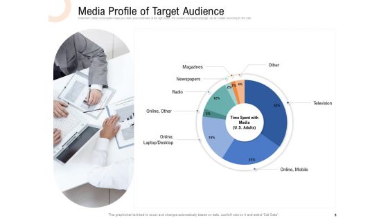 Drafting A Successful Content Plan Approach For Website Ppt PowerPoint Presentation Complete Deck With Slides