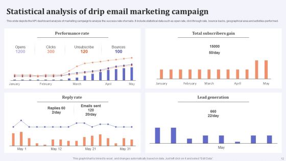Drip Email Marketing Ppt PowerPoint Presentation Complete Deck With Slides