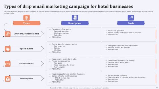 Drip Email Marketing Ppt PowerPoint Presentation Complete Deck With Slides