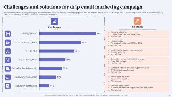 Drip Email Marketing Ppt PowerPoint Presentation Complete Deck With Slides