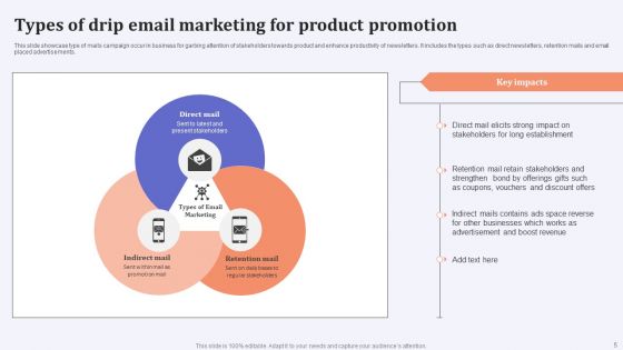 Drip Email Marketing Ppt PowerPoint Presentation Complete Deck With Slides