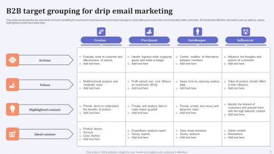 Drip Email Marketing Ppt PowerPoint Presentation Complete Deck With Slides