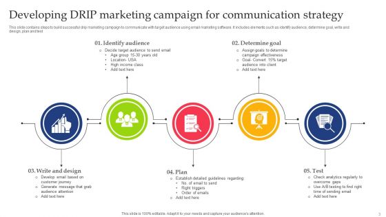 Drip Marketing Communication Strategy Ppt PowerPoint Presentation Complete Deck With Slides