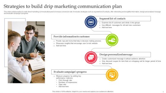 Drip Marketing Communication Strategy Ppt PowerPoint Presentation Complete Deck With Slides
