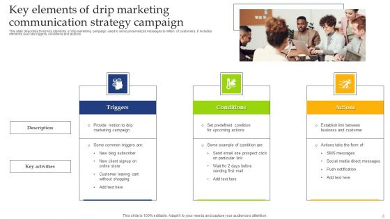Drip Marketing Communication Strategy Ppt PowerPoint Presentation Complete Deck With Slides