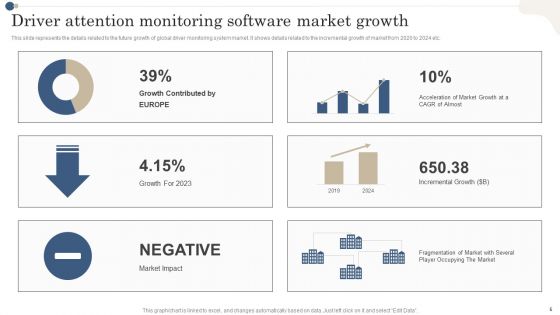 Driver Attention Monitoring Software Ppt PowerPoint Presentation Complete Deck With Slides