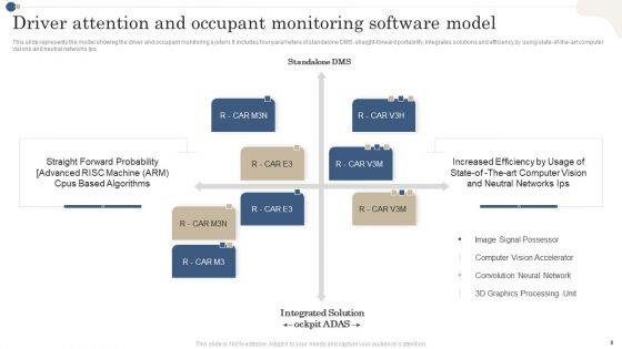 Driver Attention Monitoring Software Ppt PowerPoint Presentation Complete Deck With Slides