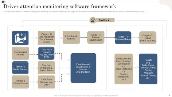 Driver Attention Monitoring Software Ppt PowerPoint Presentation Complete Deck With Slides