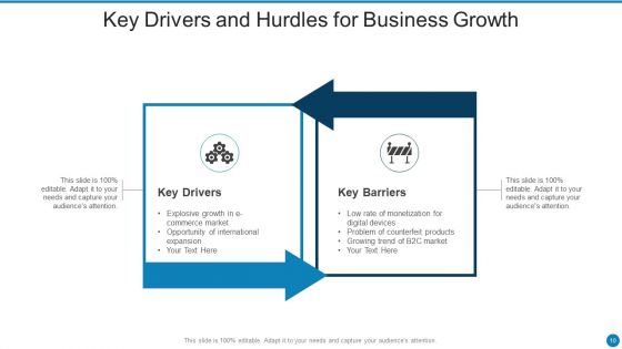 Drivers And Hurdles Ppt PowerPoint Presentation Complete With Slides